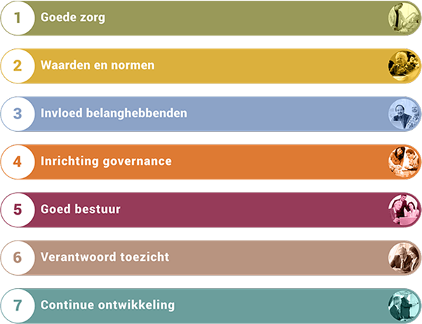 Zorgverlener